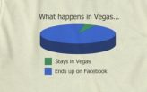 What Happens in Vegas...                                                                            